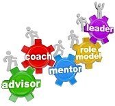18912047-people-marching-on-gears-with-the-words-advisor-coach-mentor-role-model-and-leader-to-symbolize-lear